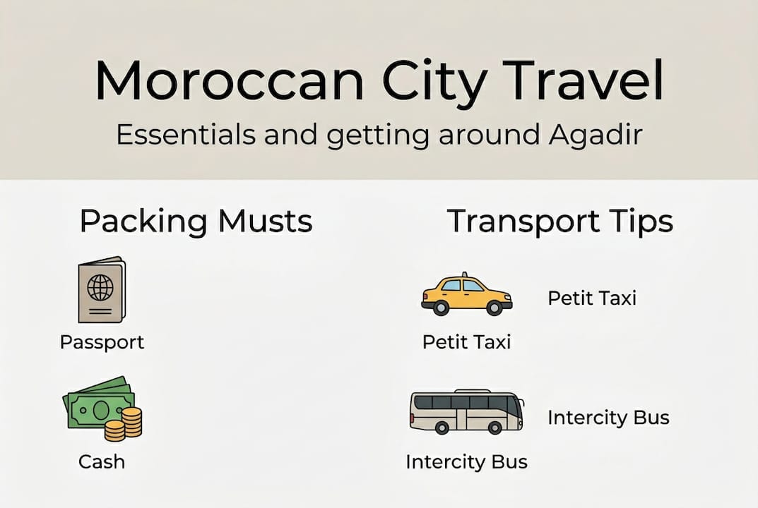 Infographic shows Morocco city travel essentials