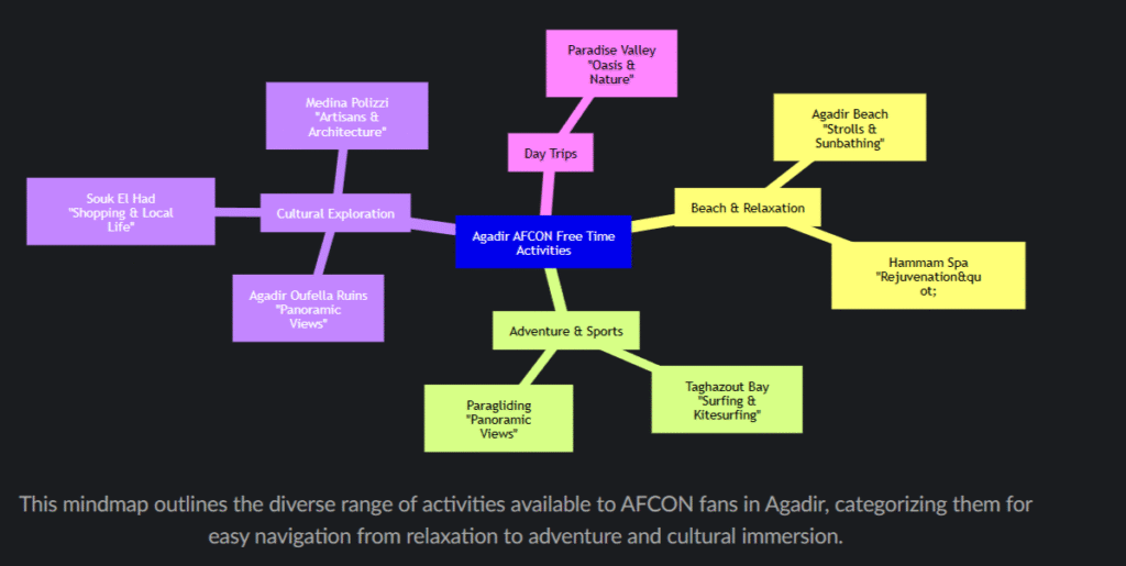 Agadir Resorts